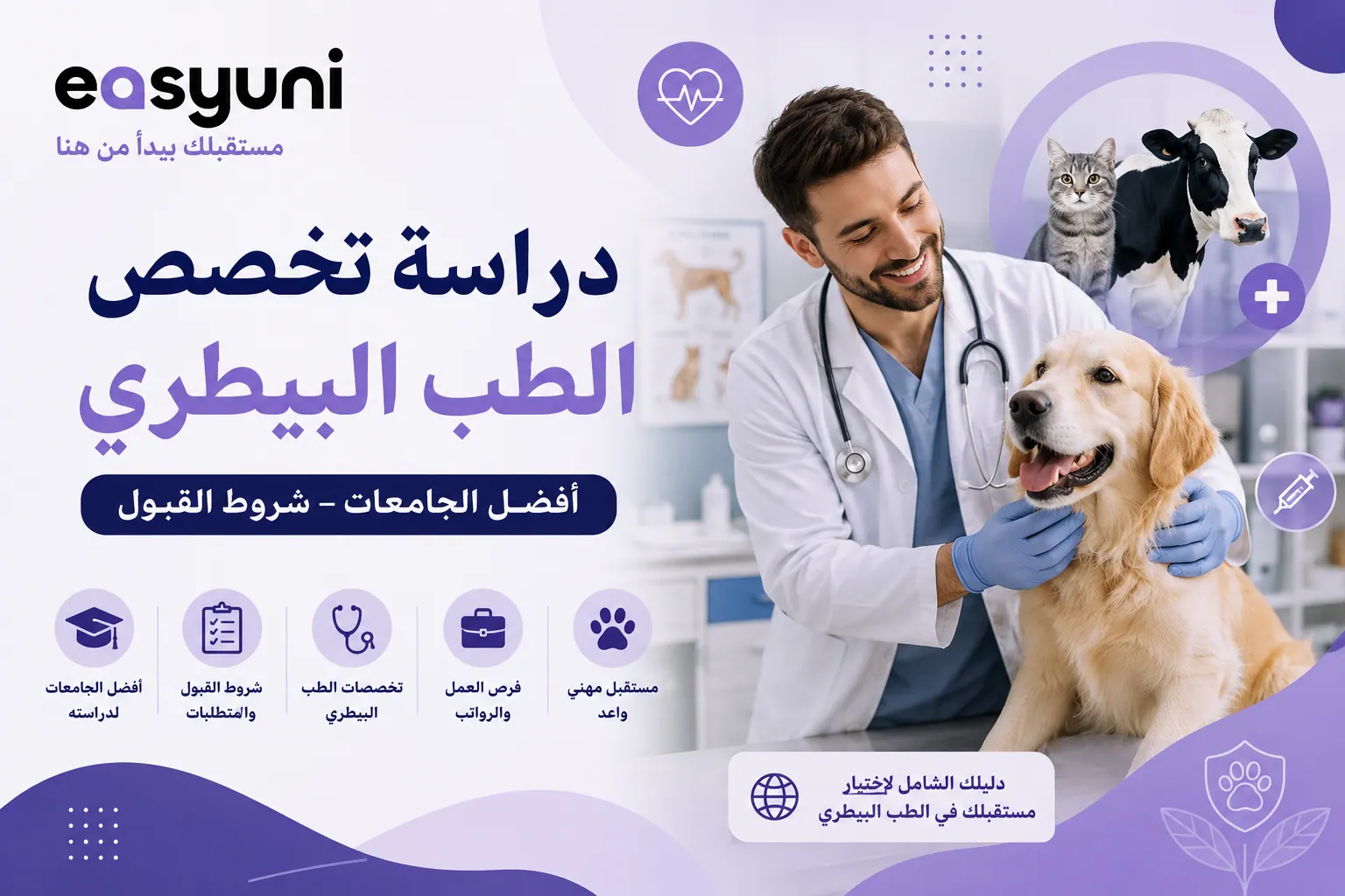 غلاف مقال عن دراسة الطب البيطري، يظهر طبيبًا بيطريًا يفحص كلبًا مع صور لحيوانات مختلفة مثل القطط والأبقار، ويعكس مستقبل دراسة الطب البيطري وأفضل الجامعات وشروط القبول وفرص العمل.