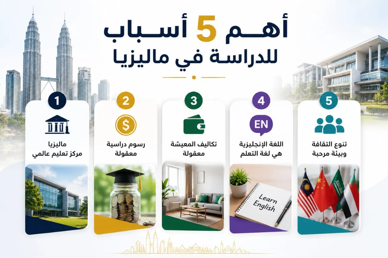أهم 5 أسباب للدراسة في ماليزيا للطلاب العرب